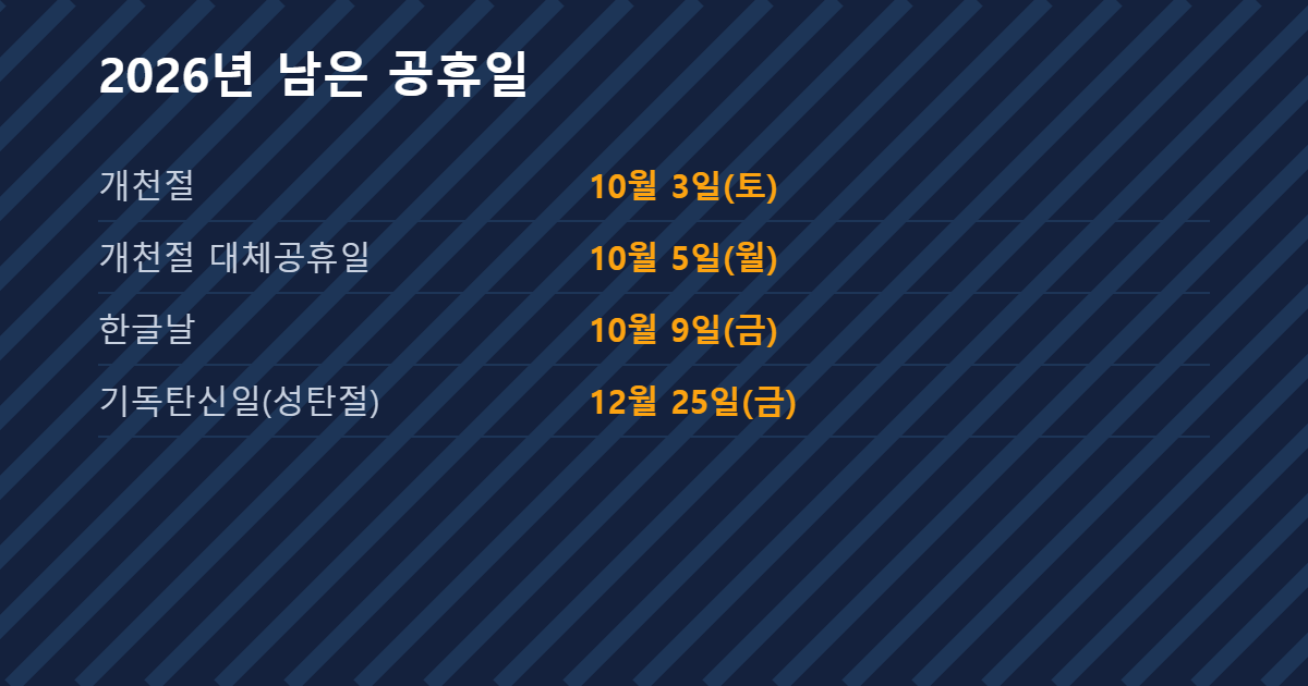 2026년 남은 공휴일 날짜와 요일 표 이미지