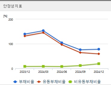 동양철관 주가 안정성