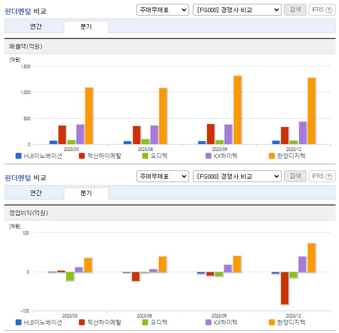 피에스엠씨_업종분석