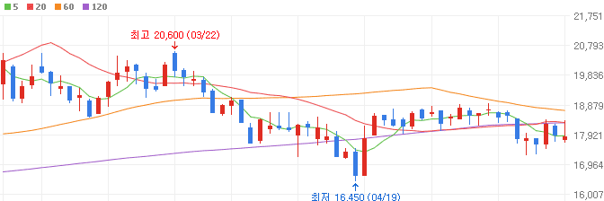 전기차부품-관련주-서연이화-주가