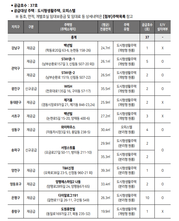 공급대상목록
