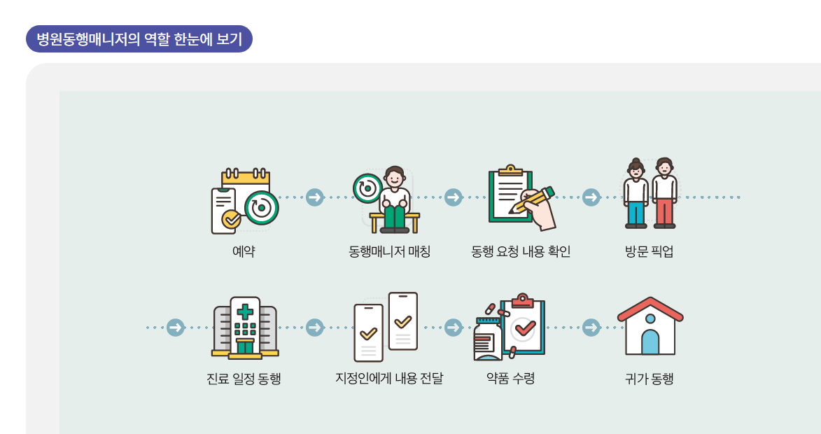 노인 병원동행 서비스 신청비용