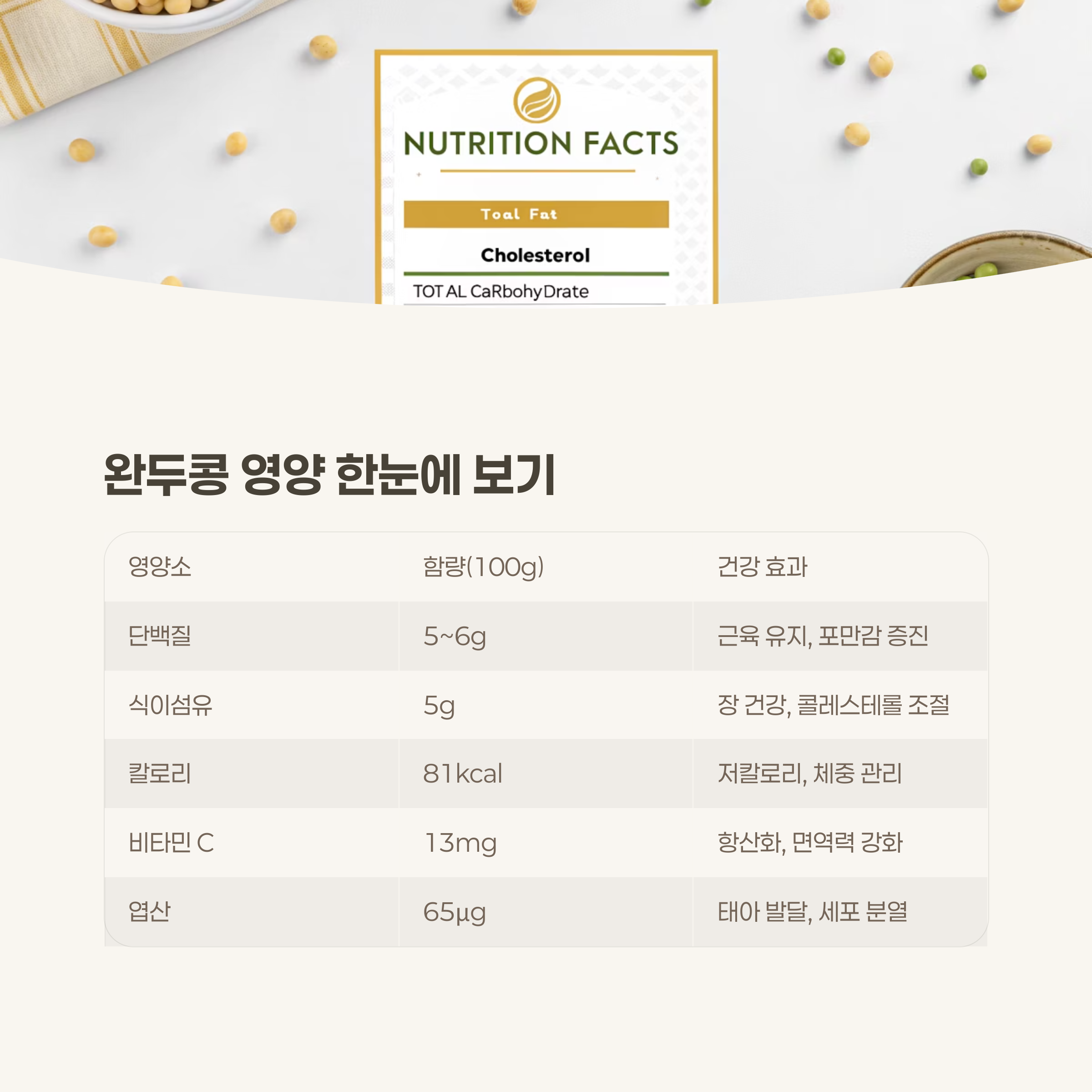 완두콩 영양 정보 요약표