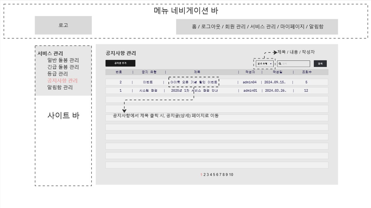 공지사항 리스트(noticeList.jsp)