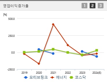 모티브링크 주가 전망 영업이익증가율