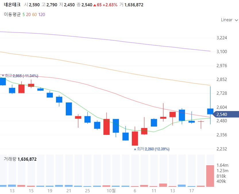 드론관련주-네온테크