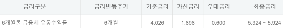 하나은행 하나원큐신용대출
