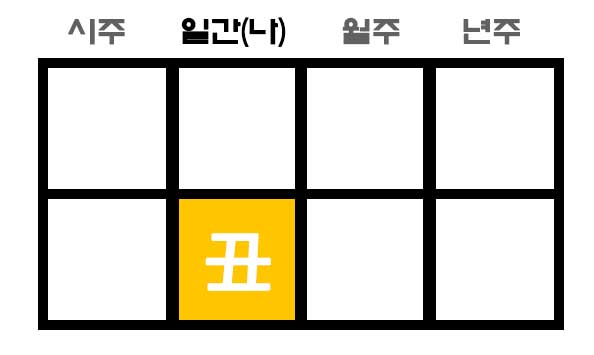 일지가 축토인 사주