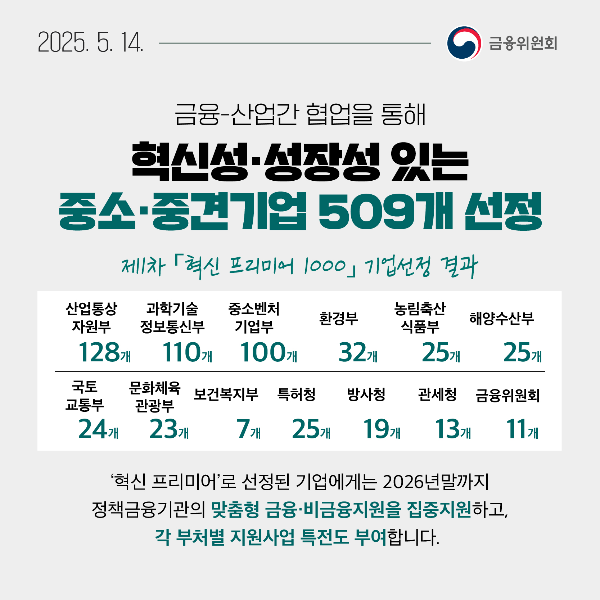 금융소식2