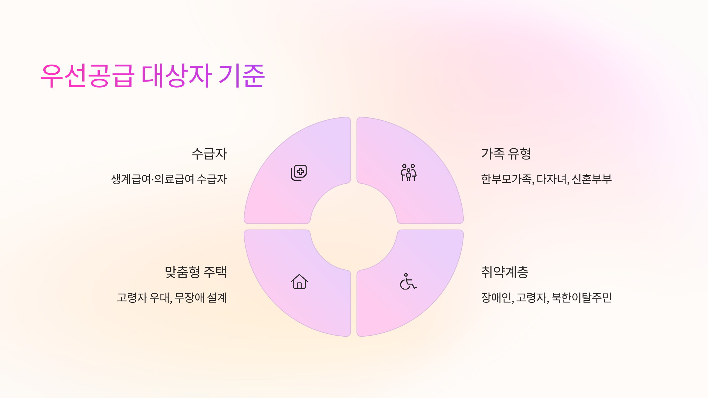 🌟 우선공급 대상자 기준