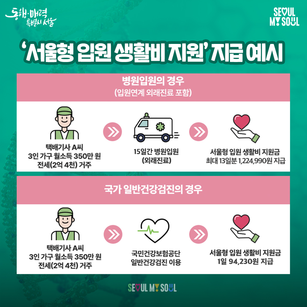 서울형 입원 생활비 지원 지급예시