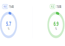 라디오스타 시청률 
