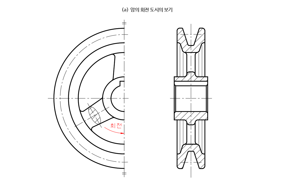 회전-투상도