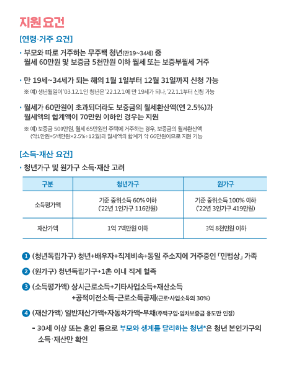 청년월세 특별지원 자격