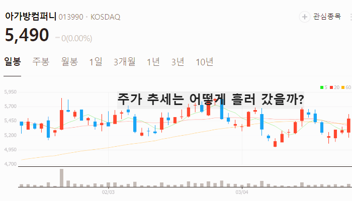 저출산 관련주 대장주 출산율 테마주 TOP5