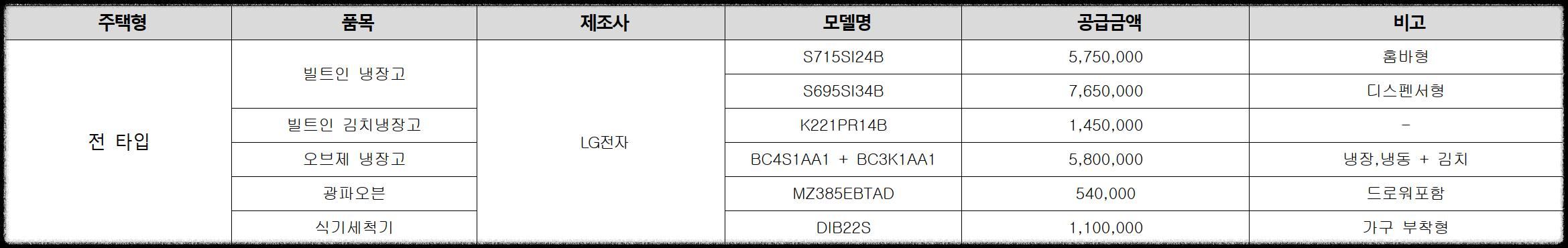 경기도 광명시 철산동 &#39;철산자이 브리에르&#39; 일반분양 청약 정보 (일정&#44; 분양가&#44; 입지분석)