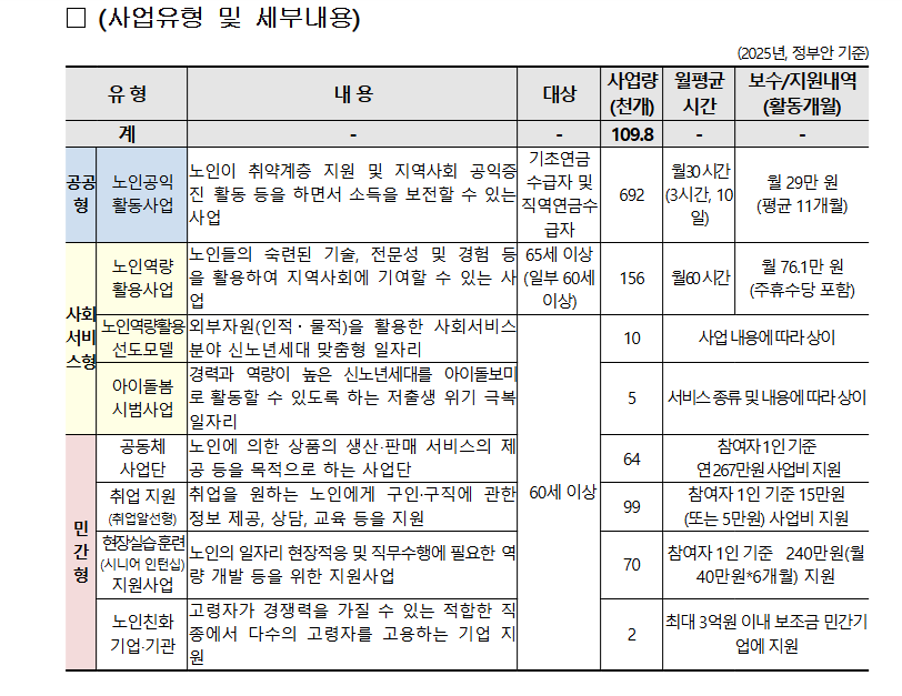 노인일자리여기 홈페이지