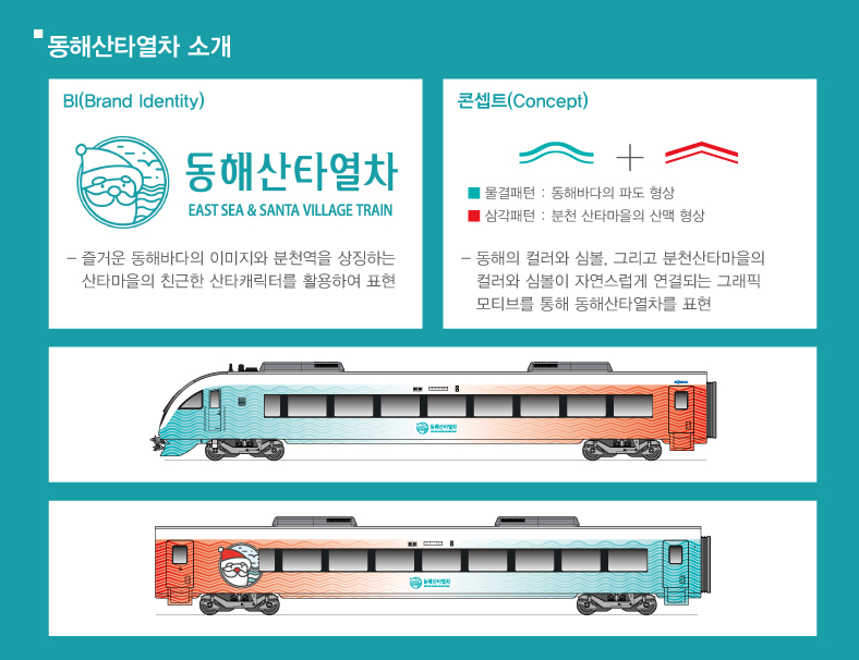 동해산타열차.열차시간,열차요금,열촤자석,환승역