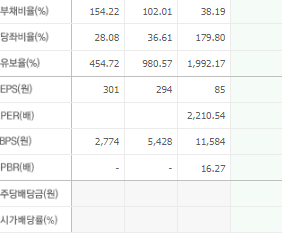 에코프로머티 주가 전망 목표주가 배당금 확인하기