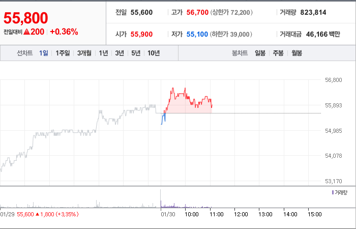 KB금융 주가