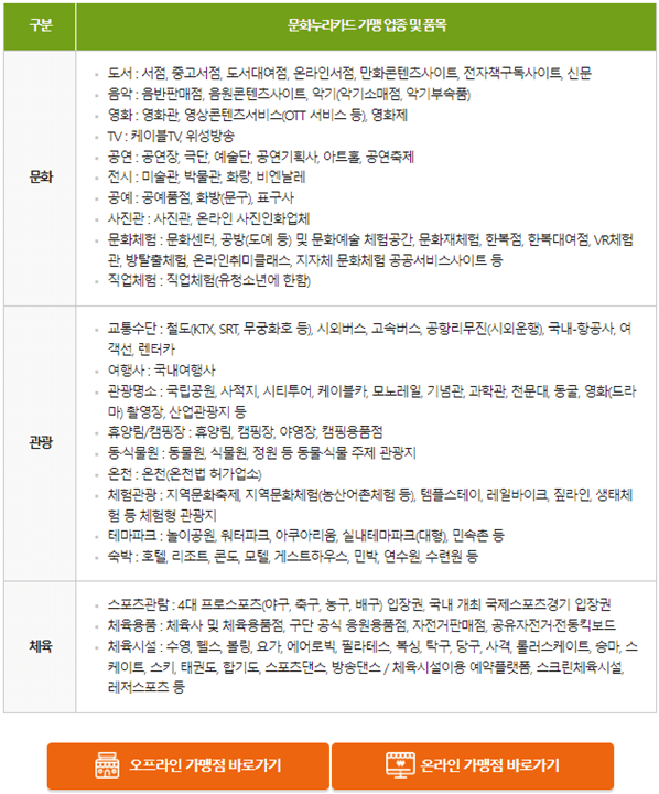 문화누리카드-사용처