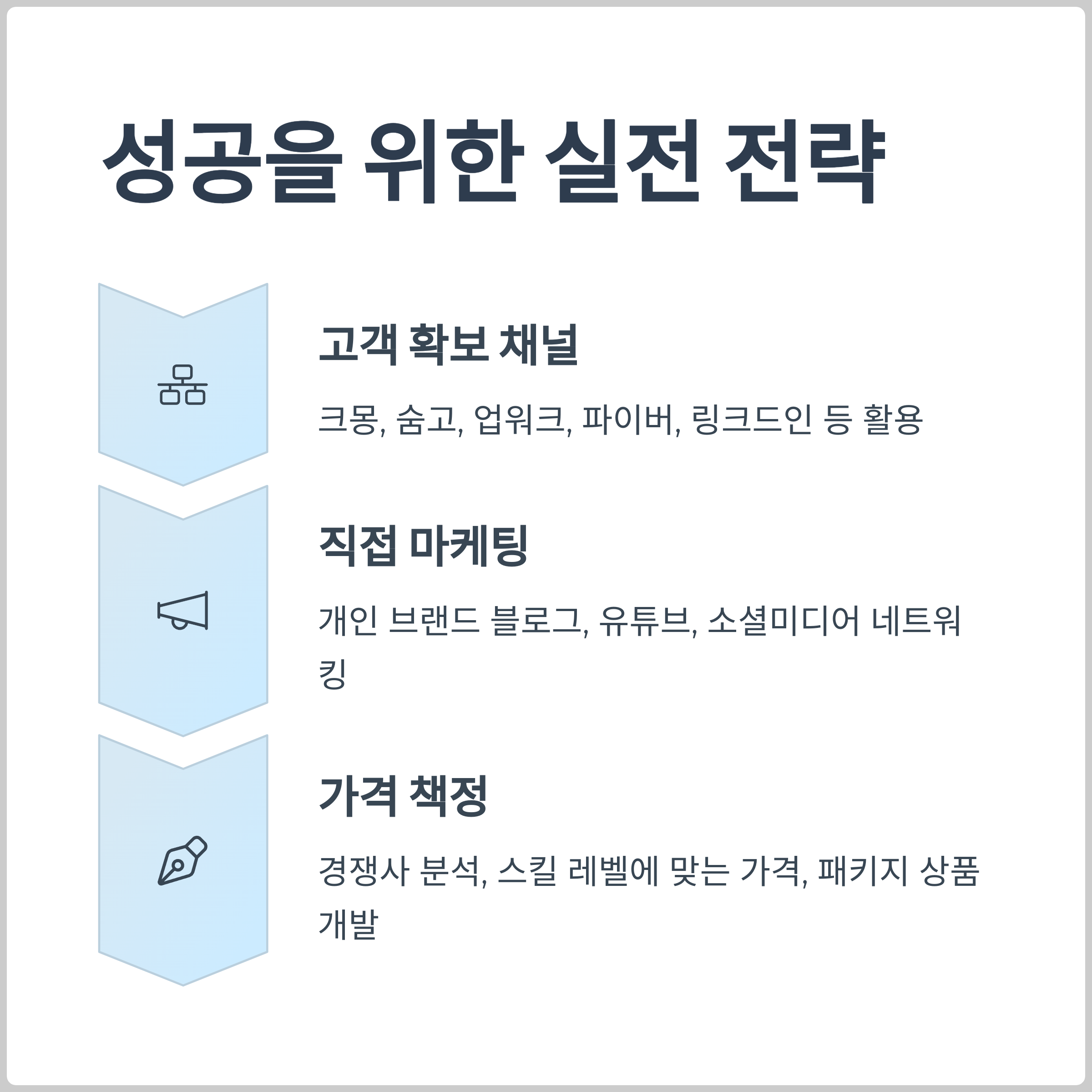 성공을 위한 실전 전략