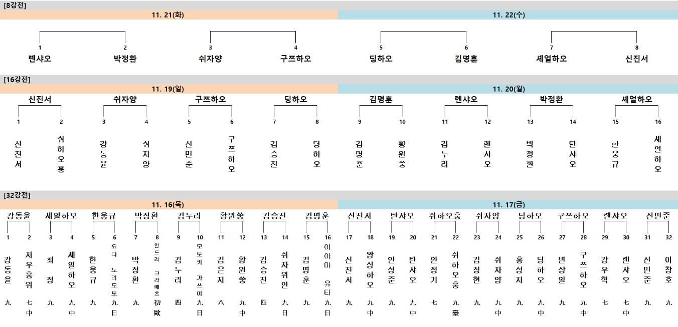 대진표