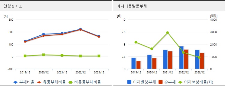 LS에코에너지 주가 안정성