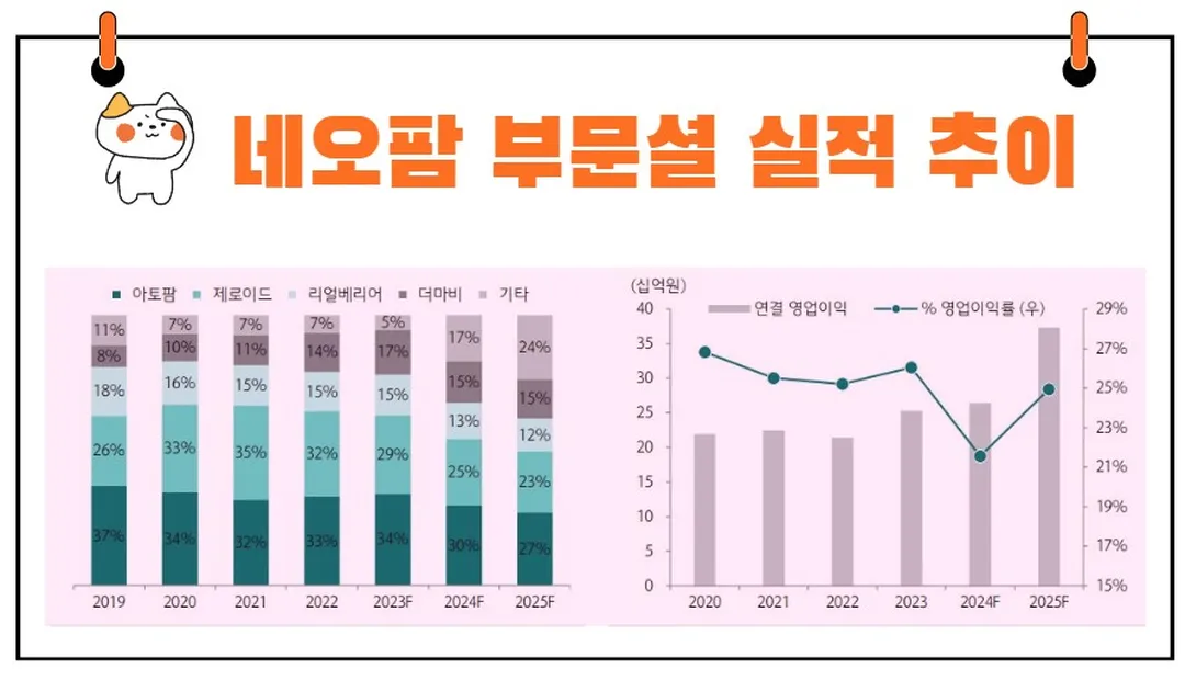 네오팜 부문별 실적