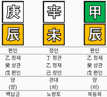 클린스만 사주명식