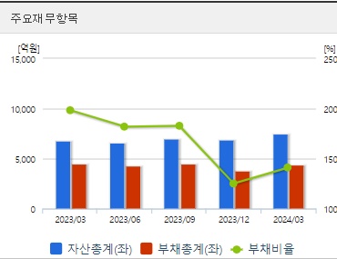 신성델타테크 재무지표