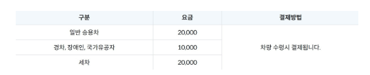 인천공항 주차대행 예약
