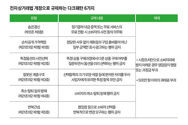 쿠팡 탈퇴 절차, 쿠팡 다크패턴, 공정위 자진시정안, 쿠팡 면책약관, 개인정보 유출 소송, 와우멤버십 해지, 전자상거래법, 다크패턴 규제, 쿠팡 집단소송, 공정거래위원회 조사