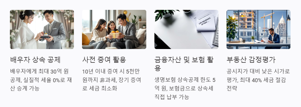 상속세 절세 전략