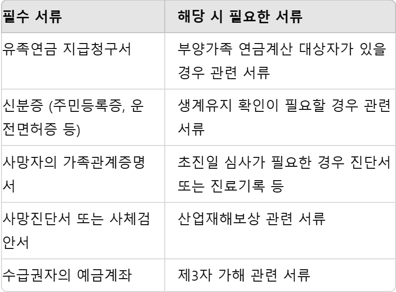 청구시 필요서류