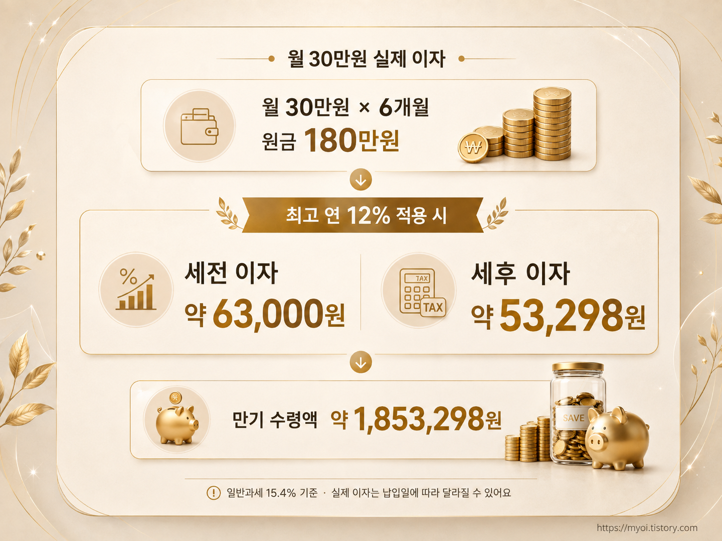 KB카드쓰담적금 연 12%｜월 30만원 넣으면 이자 얼마? 우대금리 조건 총정리