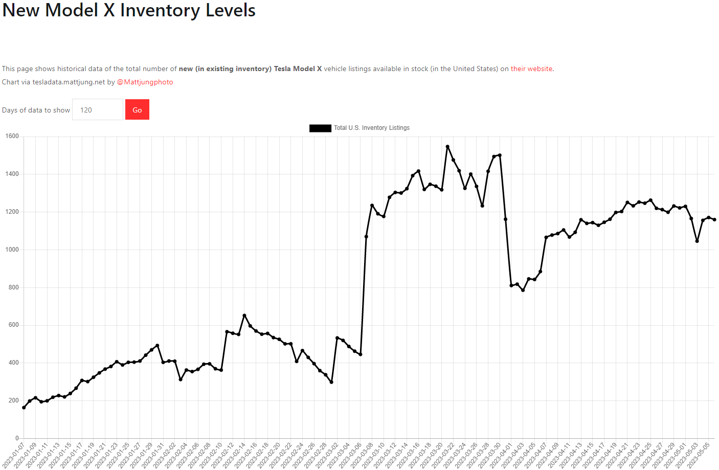 테슬라 모델X 재고