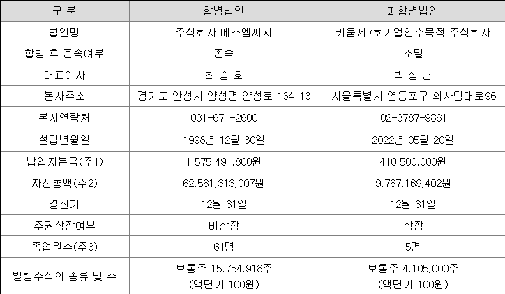 에스엠씨지 합병