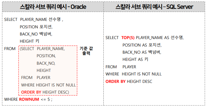 스칼라 서브 쿼리 예시