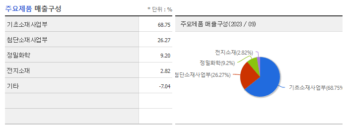 롯데케미칼_주요제품