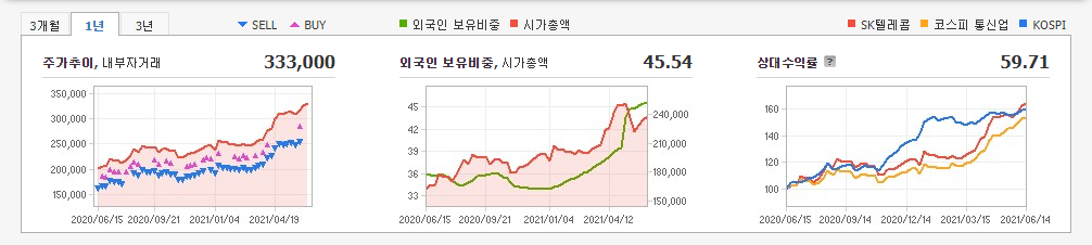 6G-관련주-대장주 6G-관련주-대장주