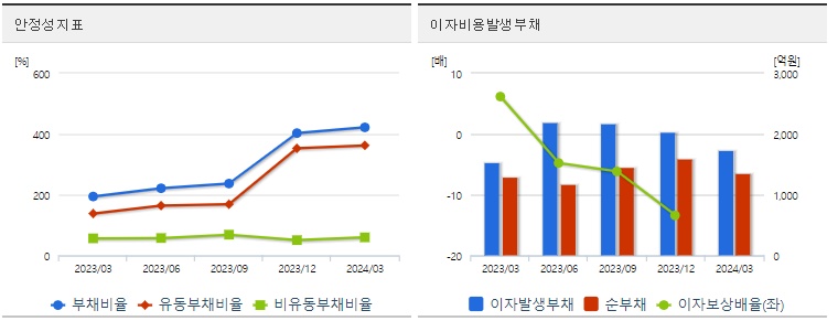 삼부토건 주가 안정성