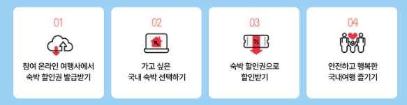 2024 대한민국 숙박 세일 페스타 발급 방법