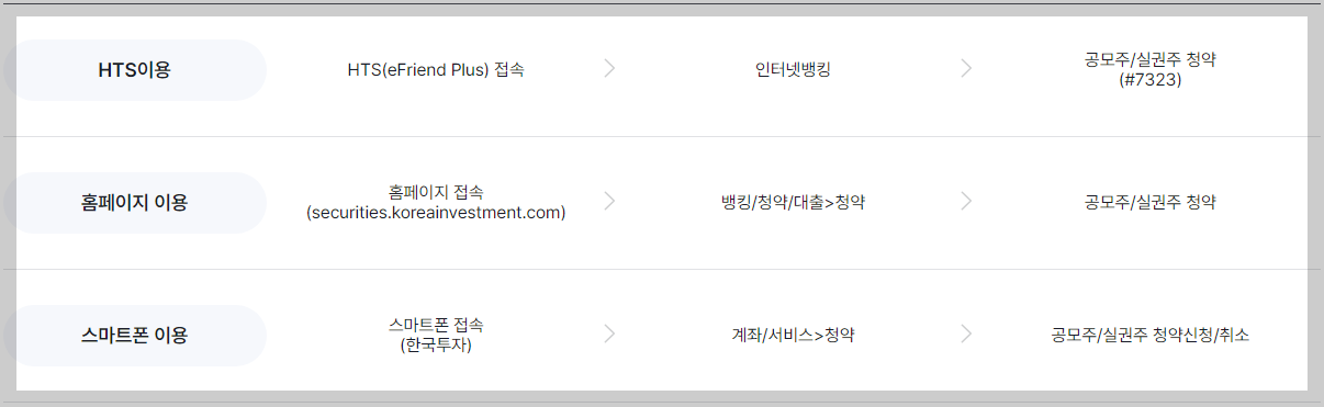 공모주 청약: 온라인