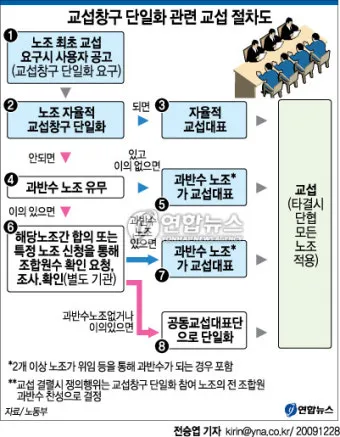 과반수의 의미와 과반수 이상 사례 분석_21