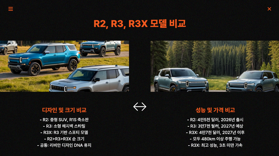 R2-R3-R3X-비교
