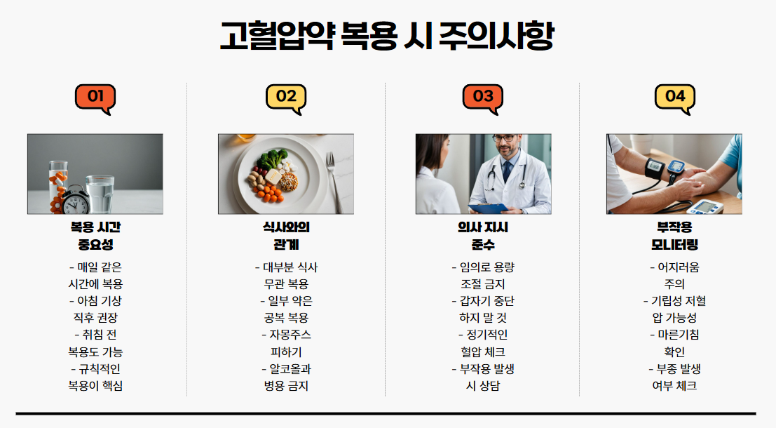고혈압약 복용 시 주의사항