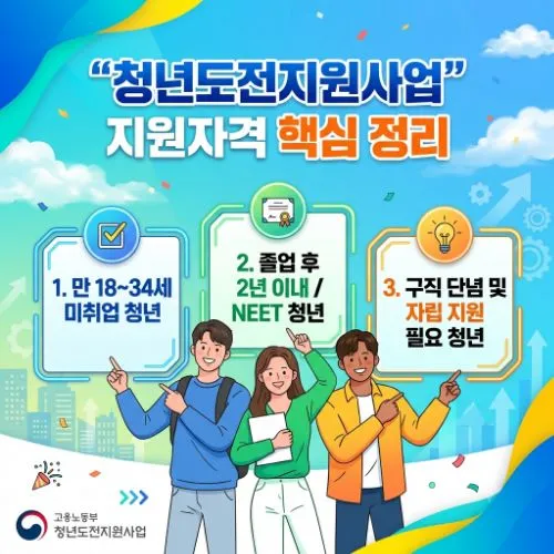 청년도전지원사업 지원자격 ❘ 확인하고 350만원 받는 법, 지금 쉬고 있다면 주목!
