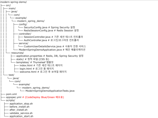 SpringBoot - Blue/Green Deploy 배포 소스 구조