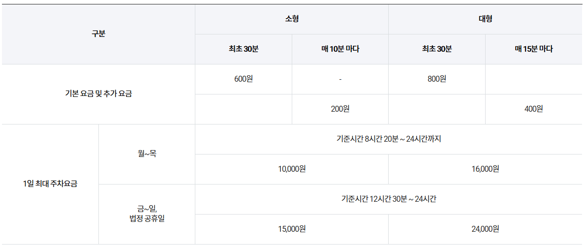 제주공항 주차요금